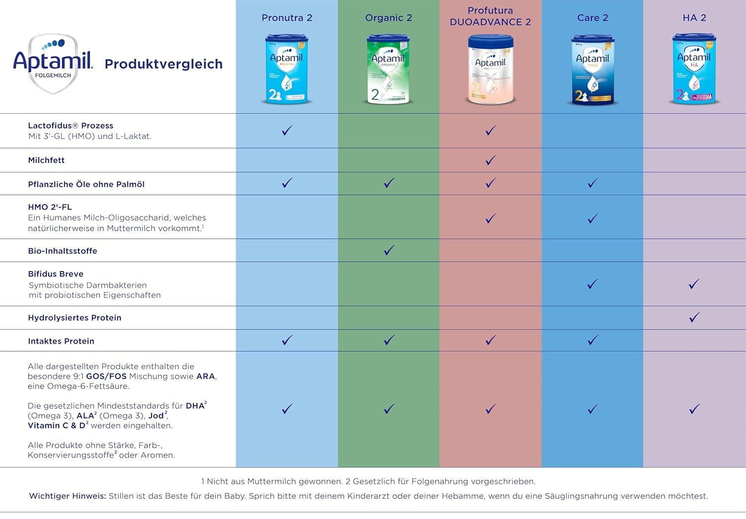 Aptamil Care 2 – Folgemilch nach 6 Monaten, mit Omega 3 und 6, DHA und ARA, palmölfrei, Babynahrung, Milchpulver, 1 x 800 g (3er Pack)