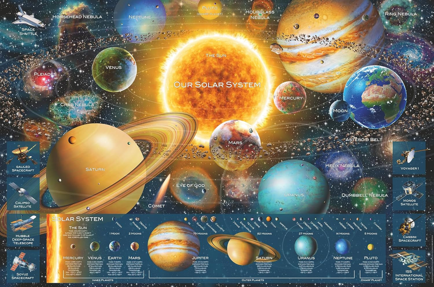Ravensburger Puzzle 16720 – Planetensystem – 5000-teiliges Puzzle für Erwachsene und Kinder ab 14 Jahren. Puzzle Naty Shop Single