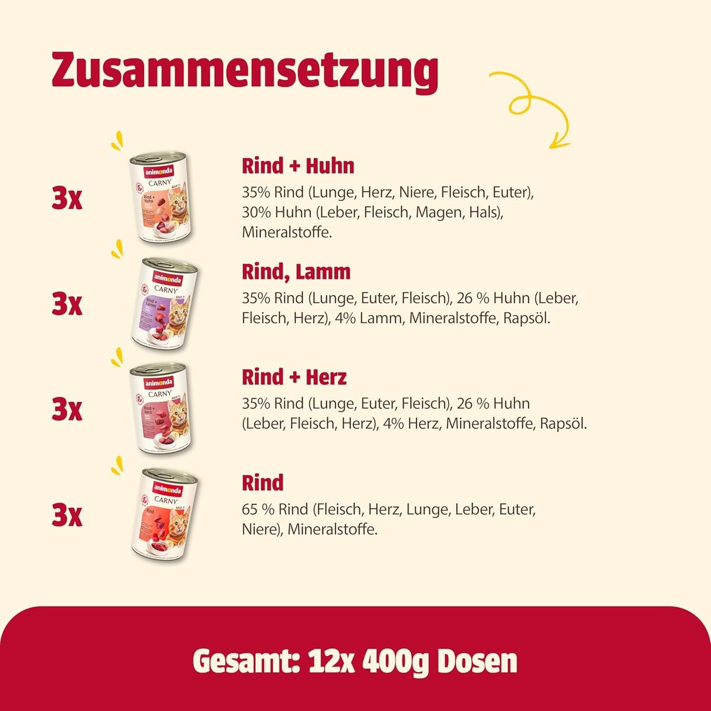 animonda Carny Adult Savory Variety (12 x 400 g), Nassfutter für ausgewachsene Katzen, Nassfutter mit 100 % Frischfleischzutaten, getreidefrei und zuckerfrei