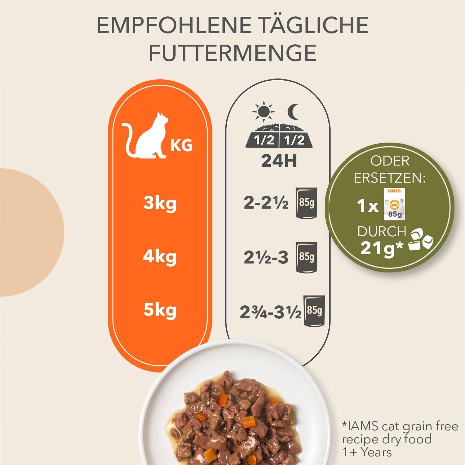 IAMS Delights Land Collection Getreidefreies Nassfutter für Katzen – Fleisch-Sortenpaket, Mehrfachpackung, getreidefreies Nassfutter für Katzen ab 1 Jahr, 12 x 85 g