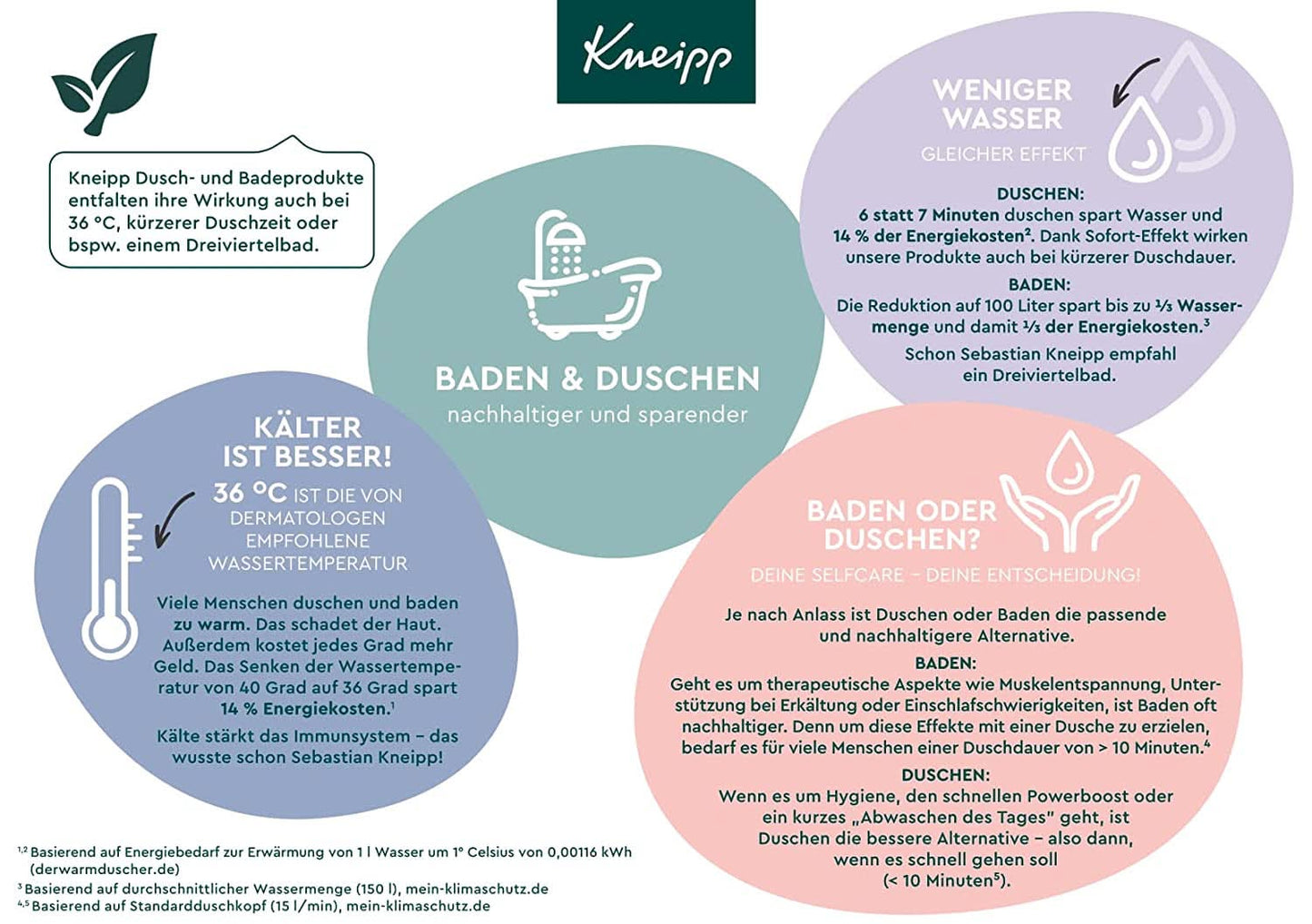 Kneipp MEN 2 in 1 Dusche Kraftvoll, Duschgel und Shampoo, 200 ml Dusche und Bad Naty Shop