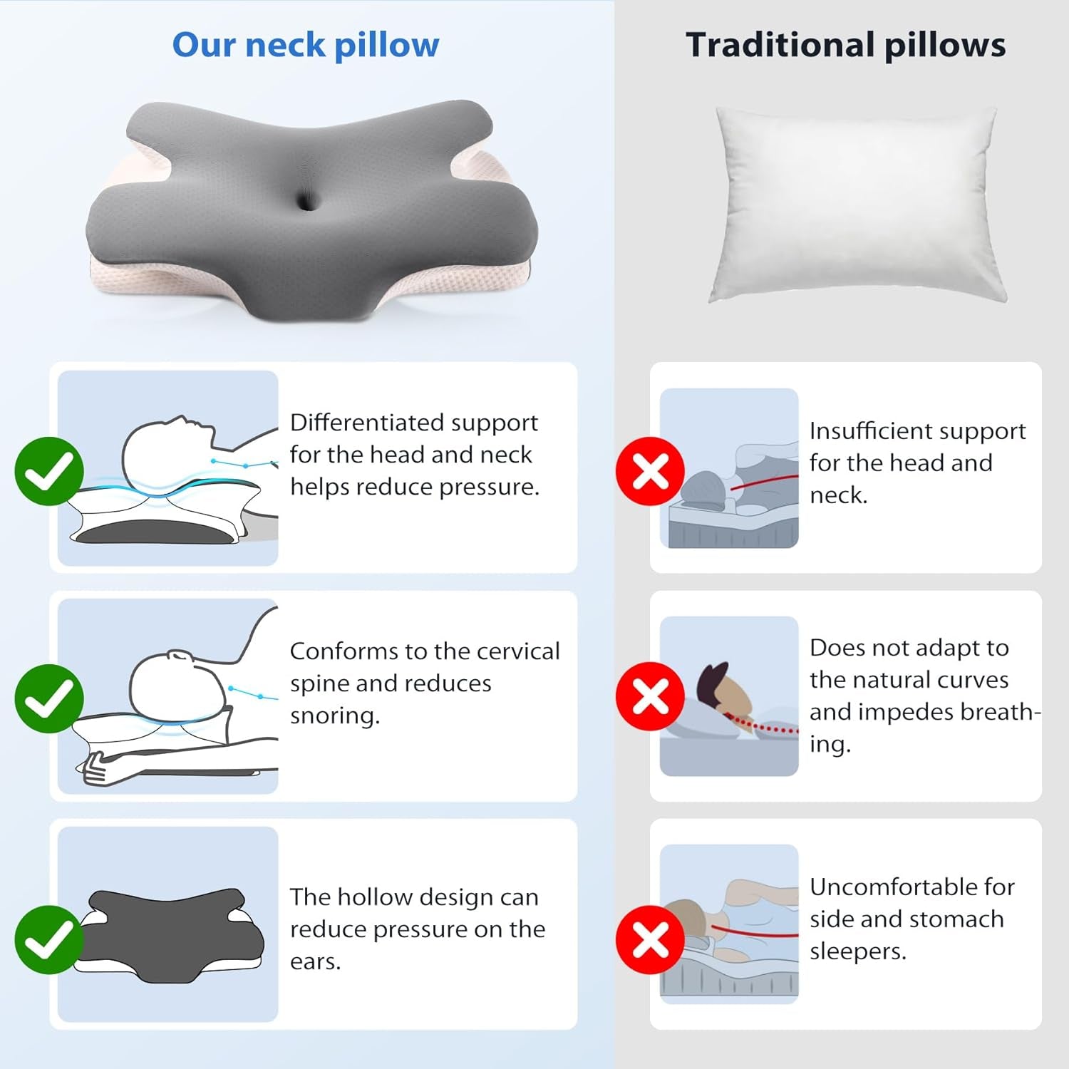 MULISOFT Memory Foam-Kissen, bequemes Kopfkissen, Nackenstützkissen, ergonomisches Seitenschläferkissen (grau). Orthopädische Halskissen von Naty Shop