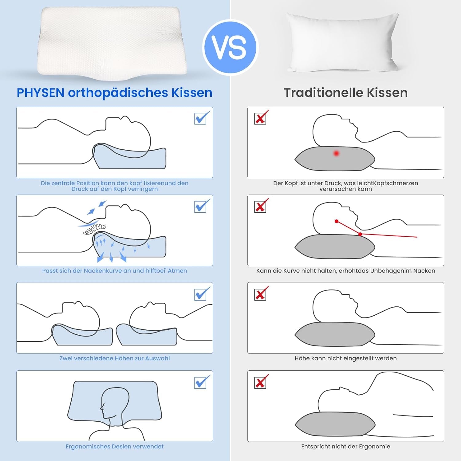 PHYSEN Orthopädisches Kissen, Nackenkissen, Nackenstützkissen, Memory-Schaum-Kissen, ergonomisches Nackenschmerzkissen, Schlafkissen, Anti-Schnarch-Kissen für Seiten, Rücken und Bauch (62 x 34 x 11,6,5 cm). Orthopädische Halskissen von Naty Shop