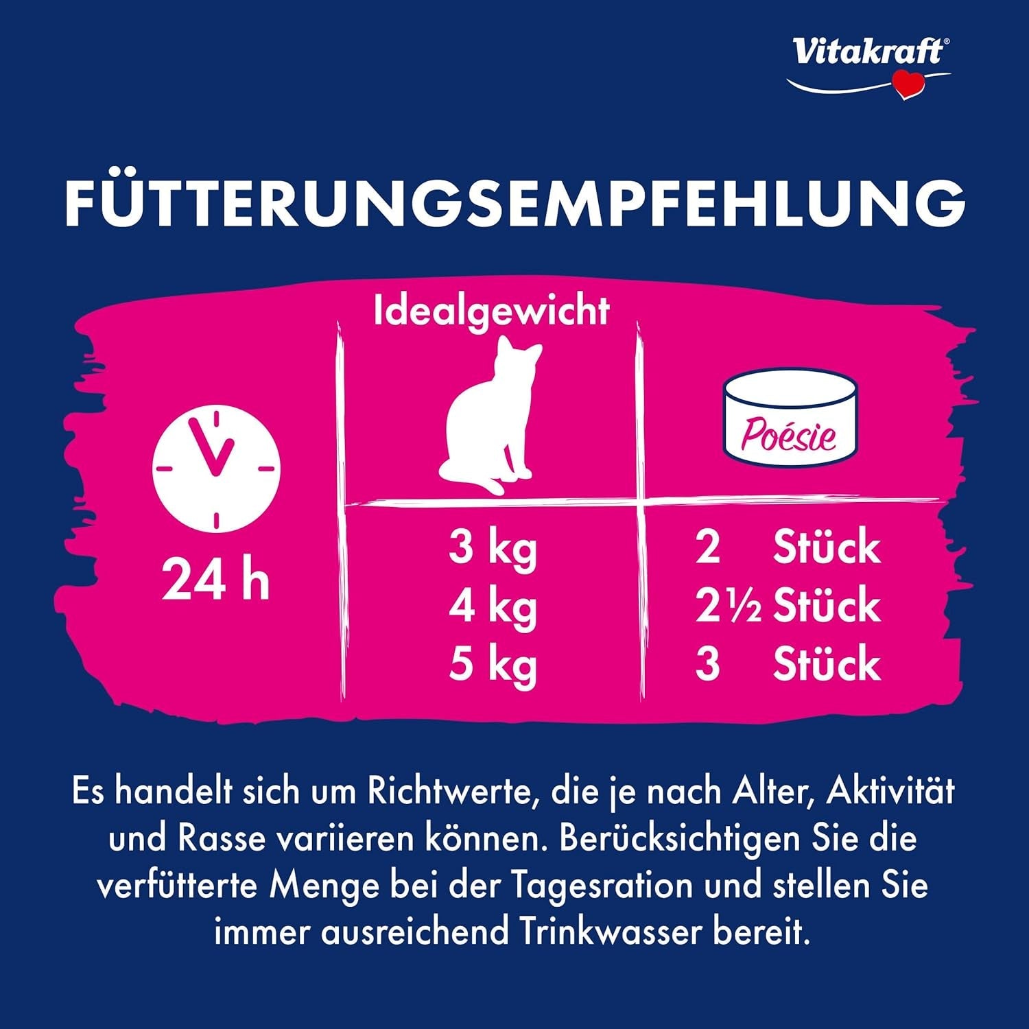 Vitakraft Poésie Mousse, Nassfutter für Katzen, luftiger Schaum, mit Huhn, ohne Zucker- oder Getreidezusatz (12 x 85g)