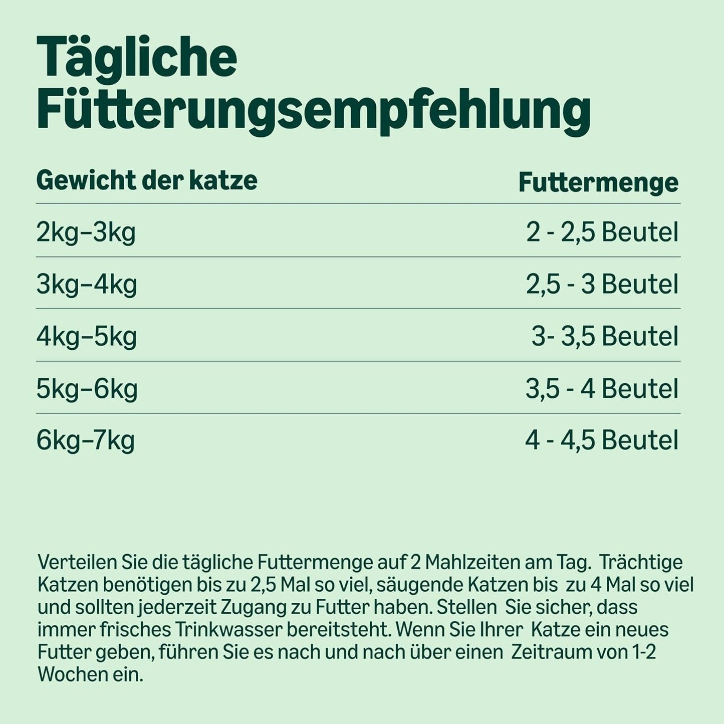 Getreidefreies Nassfutter für Katzen von Amazon für ausgewachsene Katzen, Fleischauswahl in Brühe, 4,76 kg, 56 Packungen à 85 g (ehemals lebenslang)