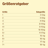 Amazon Ultra Dry Windeln, Größe 1 (2–5 kg) – Monatsbox, Weiß, 96 Stück (2 Packungen à 48 Stück) (ehemals Marke Mama Bear, identisches Produkt)