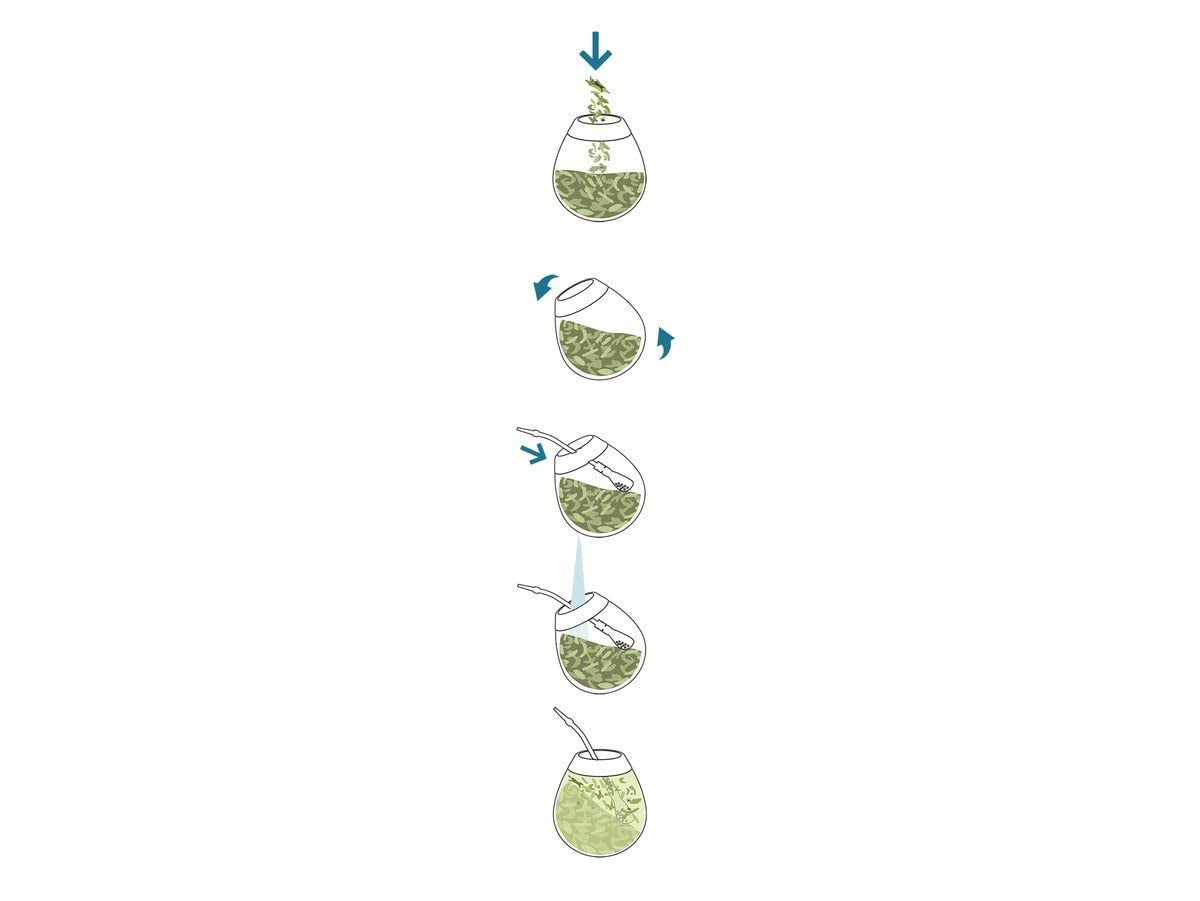 Yerba-Mate-Tee-Set ● Mango Tropicales Mate-Tee 500 g ● Mate-Tee-Set 4 x 25 g ● Mate-Tee mit Früchten ● Yerba Mate-Tee mit Mango, Ananas, Zitrone