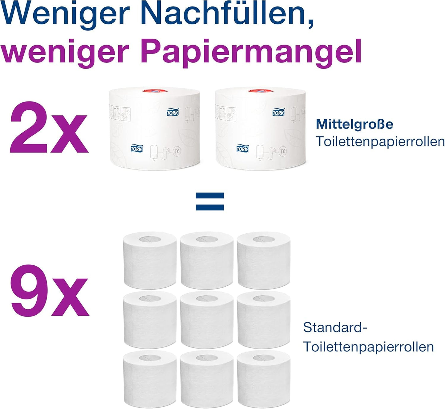 Tork 127530 Hochwertiges, weiches Midi-Toilettenpapier für Tork T6 Doppelrollen-Toilettenpapierspender / 2-lagiges, reißfestes, weiches Toilettenpapier, 27er-Pack (27 x 100 Meter)