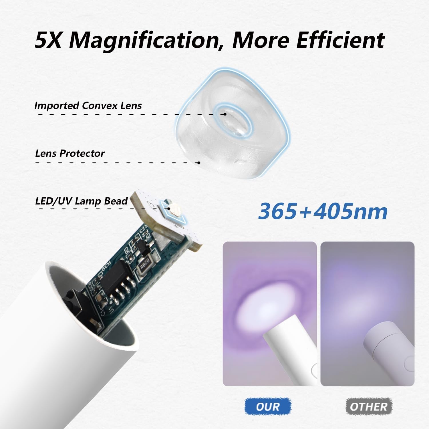 Denabuty UV-Lampe für Gel-Nagellack, Mini-U-V-LED-Lampe für Nagelersatz mit Ständer, tragbare kleine UV-Nagellampe für Gel-Nagellack, zum Aushärten von Nagelkleber und Nagelspitzen weiß