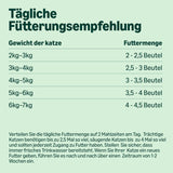 Getreidefreies Nassfutter für Katzen von Amazon für ausgewachsene Katzen, Auswahl an Fleisch in Gelee, 4,76 kg, 56 Packungen à 85 g (ehemals lebenslang)