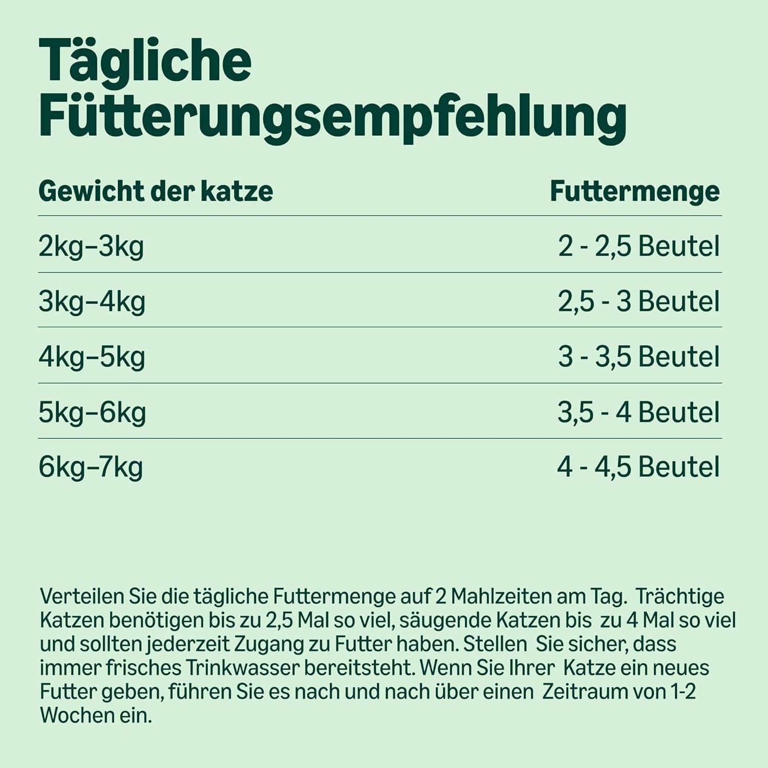 Getreidefreies Nassfutter für Katzen von Amazon für ausgewachsene Katzen, Auswahl an Fleisch in Gelee, 4,76 kg, 56 Packungen à 85 g (ehemals lebenslang)