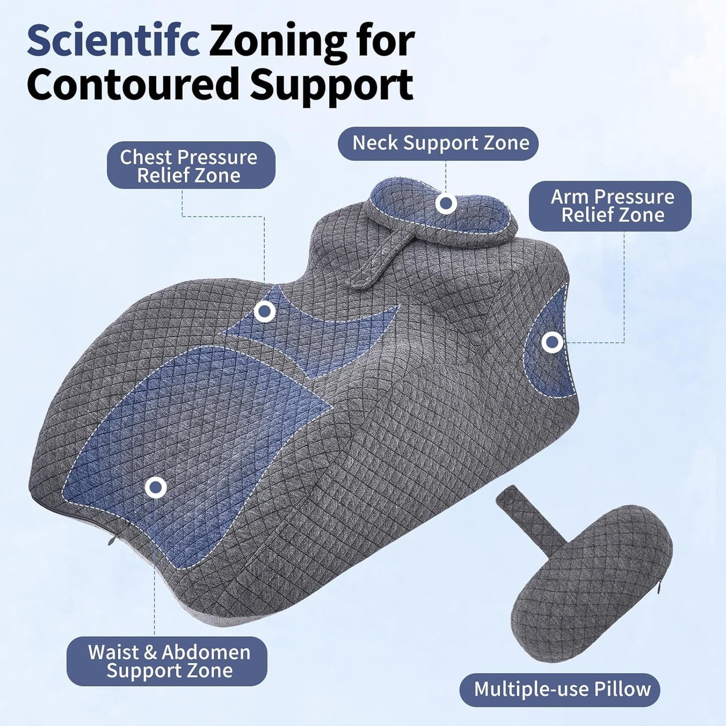 Lesekissen – Rückenkissen, verstellbare Kopfstütze, Lesekissen aus Memory-Schaum für das Bett, ergonomisches Nacken- und Beinkissen, Lendenstützkissen