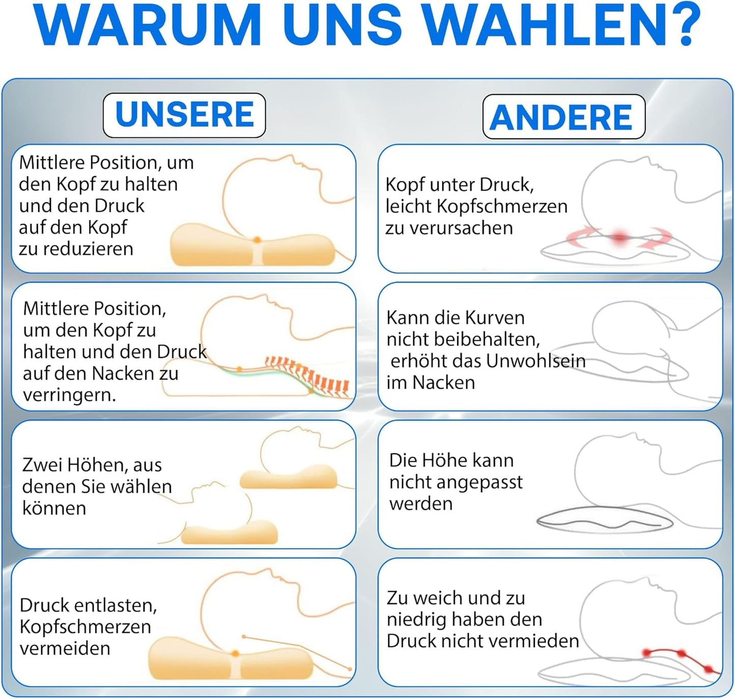 Orthopädisches Memory-Schaum-Nackenstützkissen – ergonomisches Kissen, Anti-Schnarch-Kissen für Seiten-, Bauch- und Rückenschläfer, Pilow, 60 cm x 40 cm x 12 cm. Orthopädische Nackenkissen Naty Shop