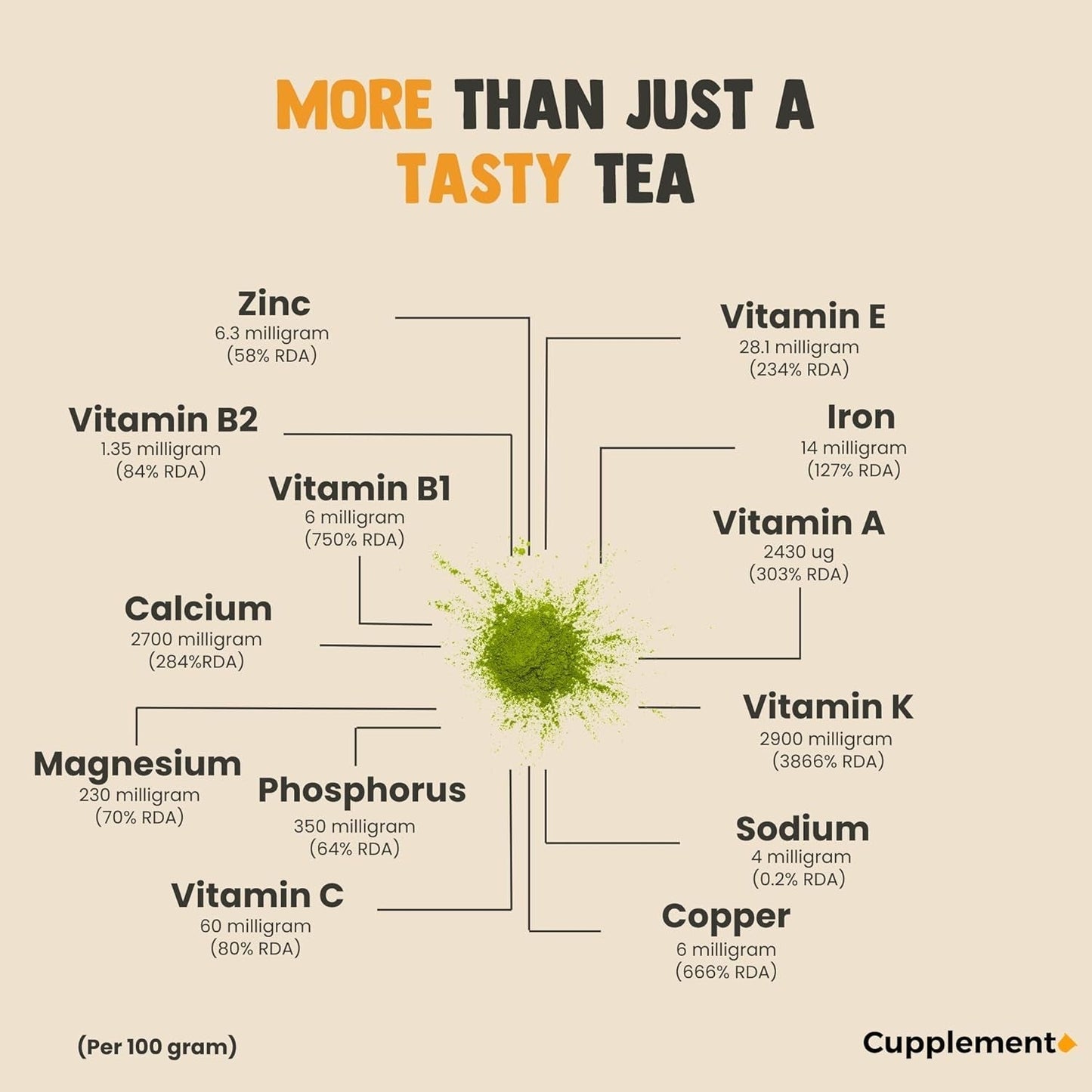 Cupplement Matcha 90 Gramm Bio – Grüner Tee in Pulverform höchster Qualität – Kein Bambusbesen und -draht – Kulinarik – Einsteigerset – Latte – Schneebesen – Japan – Pulver – Tee – Draht – Beutel – Smoothie