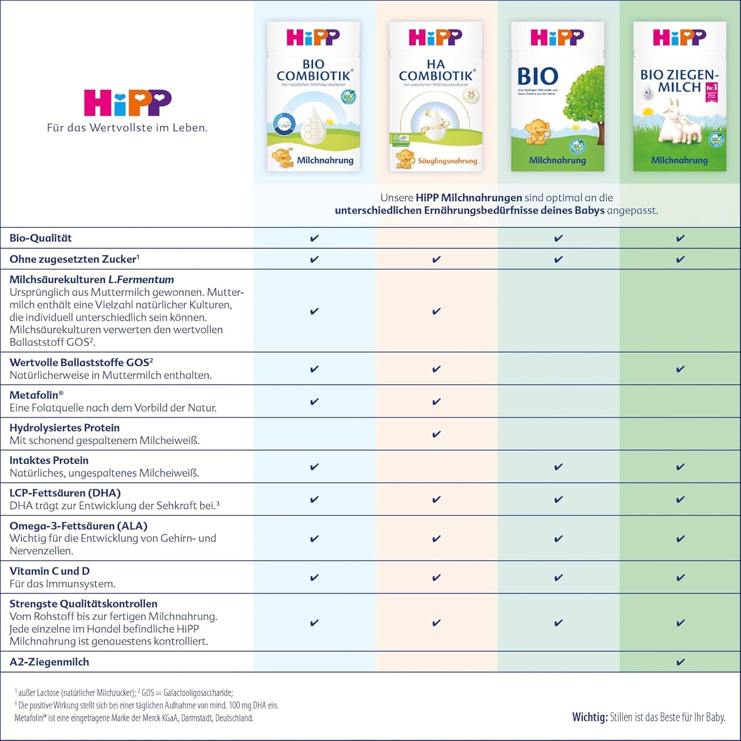 HiPP 3 Bio Combiotik (4 x 600g), Folgemilch ab 10 Monaten, mit natürlichen Milchsäurekulturen, Vitamin C und D, GOS, Omega-3 (DHA, ALA), in bester Bio-Qualität