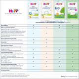 HiPP PRE HA Combiotik (4 x 600 g), hydrolysierte Milchpulverformel für Säuglinge ab der Geburt, mit natürlichen Milchsäurekulturen, für empfindliche Immunsysteme