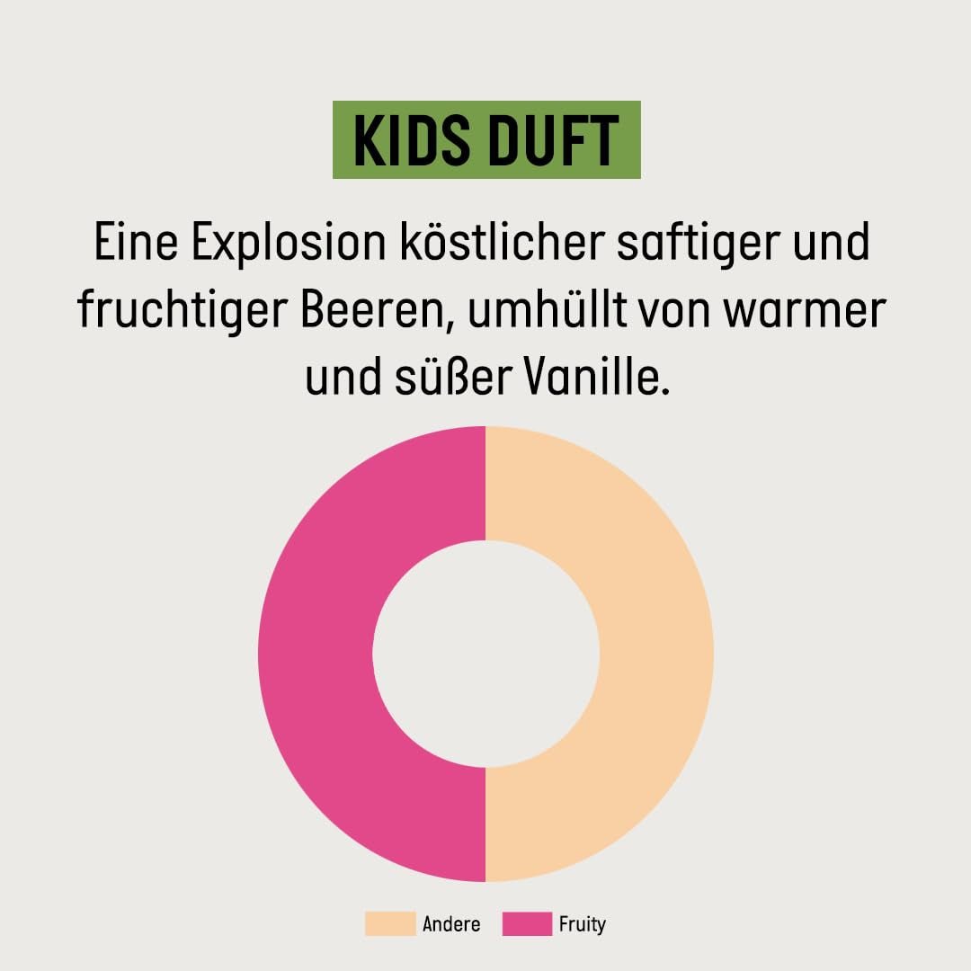 Guhl Kids Dino Vorteilsset – 2x Guhl Kids 2 in 1 Shampoo & Duschgel, 250ml + 1x Pixi-Buch – Speziell für Kinder entwickelt – Kein Ziehen – Cosmos Natural Zertifikat Kinder – Bade- und Hautpflege Naty Shop