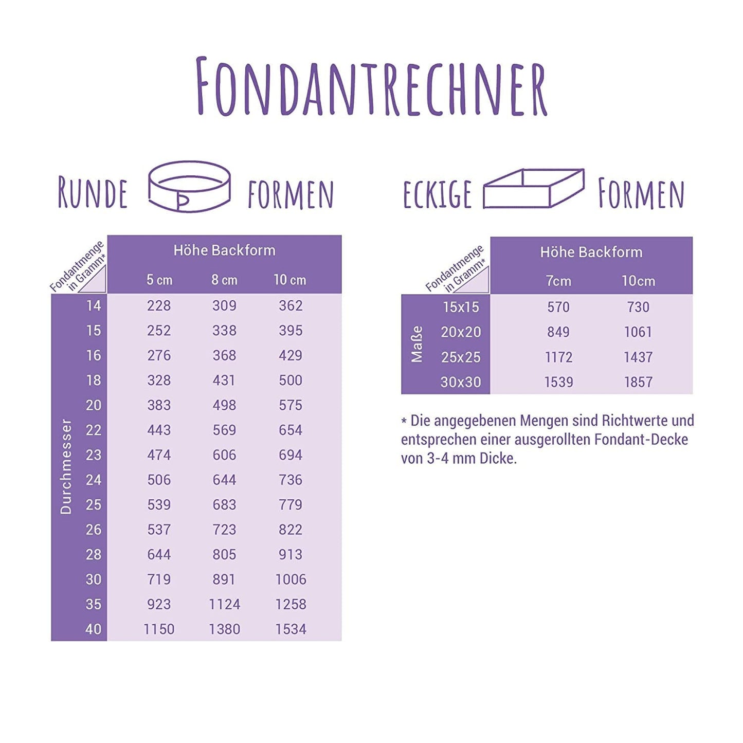 Günthart BackDecor 250g roter Fondant, palmölfrei, reißfest zum Überziehen von Kuchen und Gebäck, zum Modellieren geeignet, 2er Pack (1 x 250g) Zuckerpaste Naty Shop